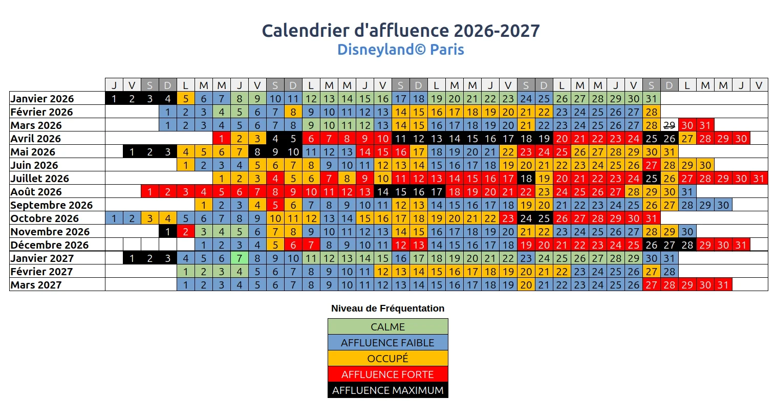 Affluence Disneyland® ⇒ Calendrier Fréquentation 2026-2027